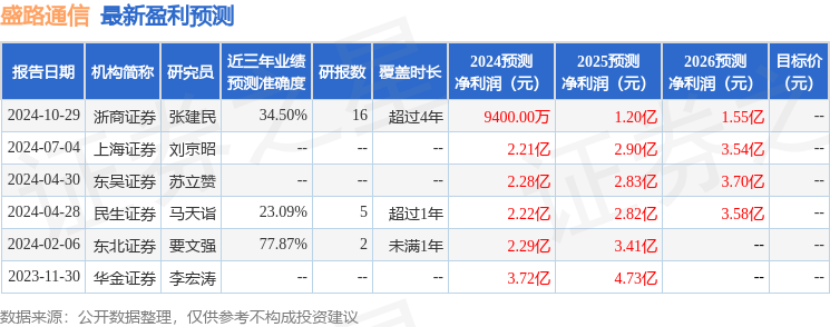 民生证券：给予盛路通信买入评级