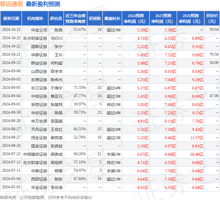 民生证券：给予移远通信买入评级