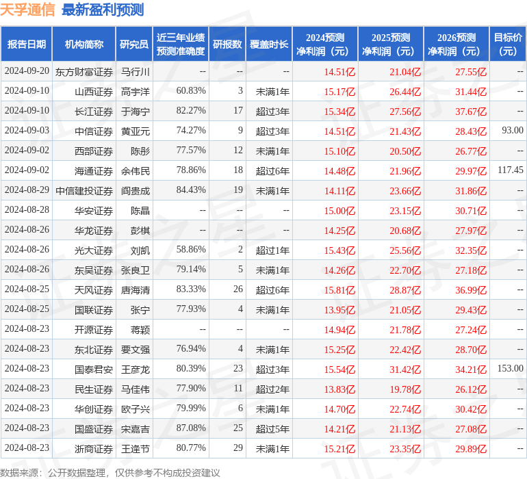 国金证券：给予天孚通信买入评级