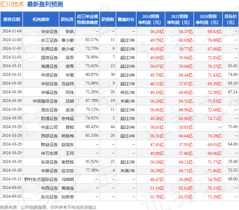 中银证券：给予汇川技术买入评级