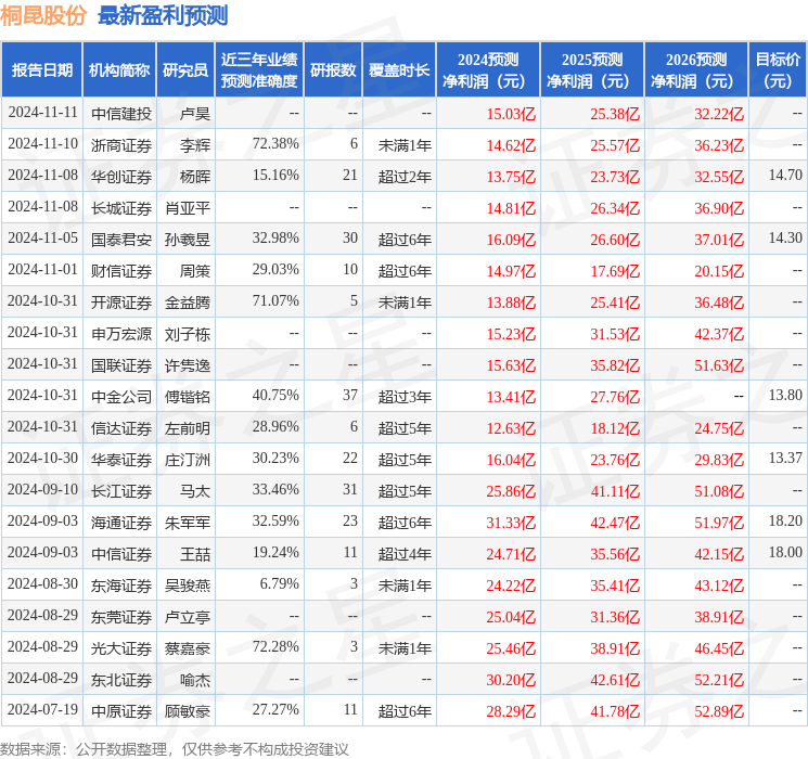 中银证券：给予桐昆股份买入评级