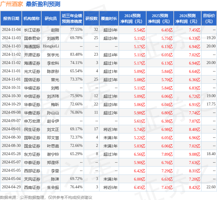 中银证券：给予广州酒家买入评级