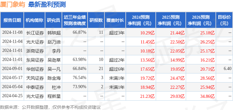 中银证券：给予厦门象屿买入评级