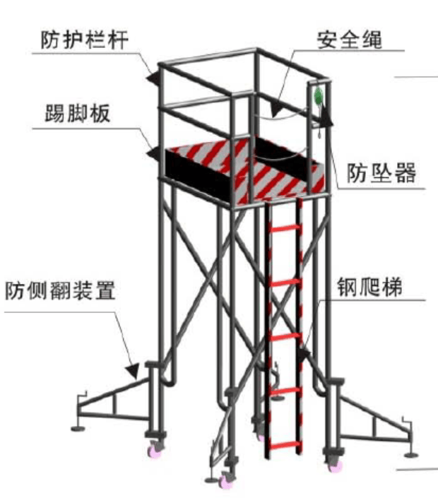 2025年建筑安全员c证考试题库答案