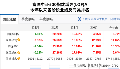 华林证券股价跌停，富国基金旗下1只基金位列前十大股东