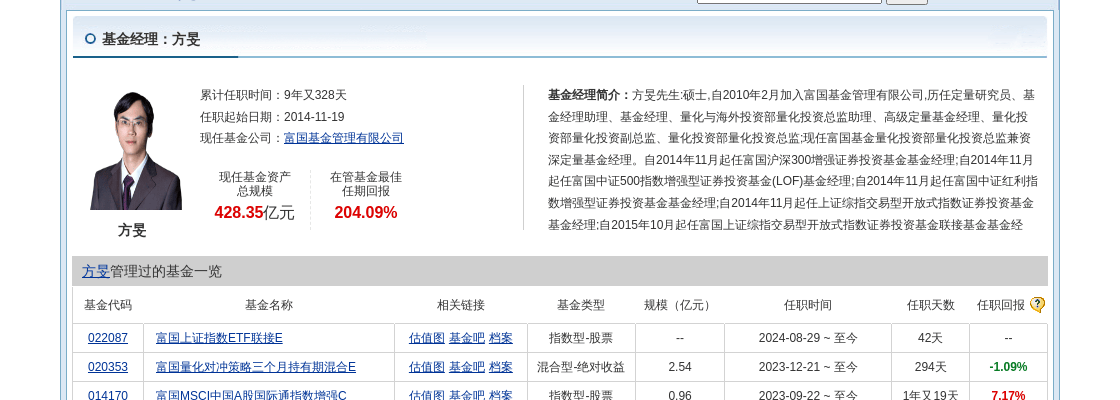 华林证券股价跌停，富国基金旗下1只基金位列前十大股东