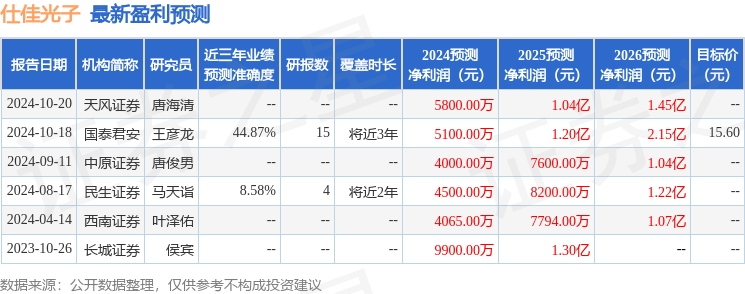 仕佳光子：10月18日接受机构调研，国泰证券投资信托股份有限公司、张建宇等多家机构参与