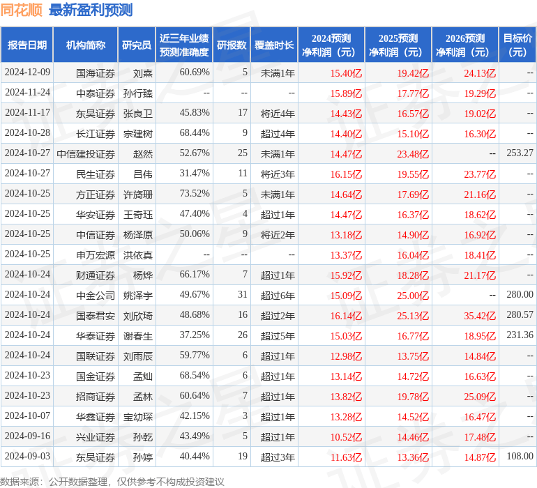 平安证券：首次覆盖同花顺给予增持评级