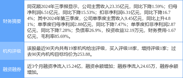 同花顺涨14.68%，国金证券二个月前给出“买入”评级