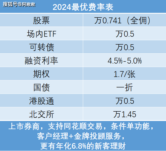 2024年证券开户需要注意哪些问题？新手必看！
