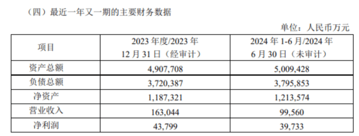 万联证券，迎新高管