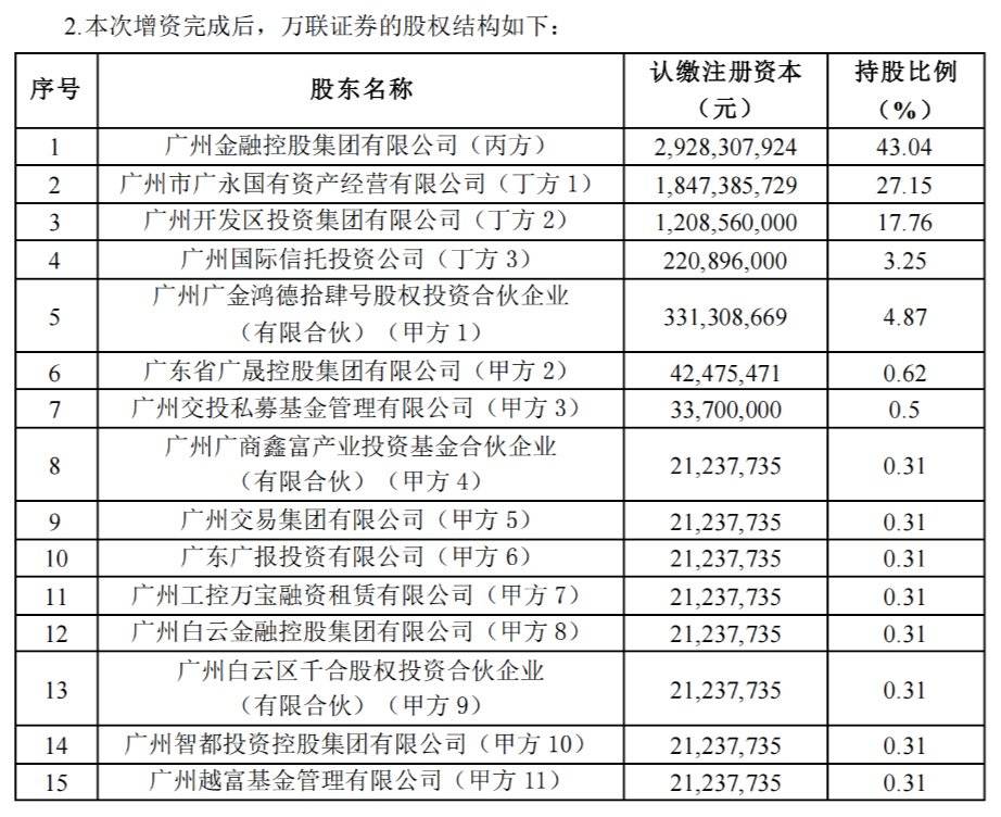 万联证券拟任一总助 来自海通证券