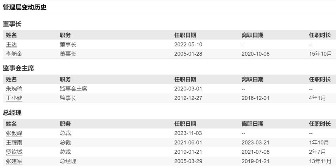 “终止”三年后，万联证券拟再冲IPO