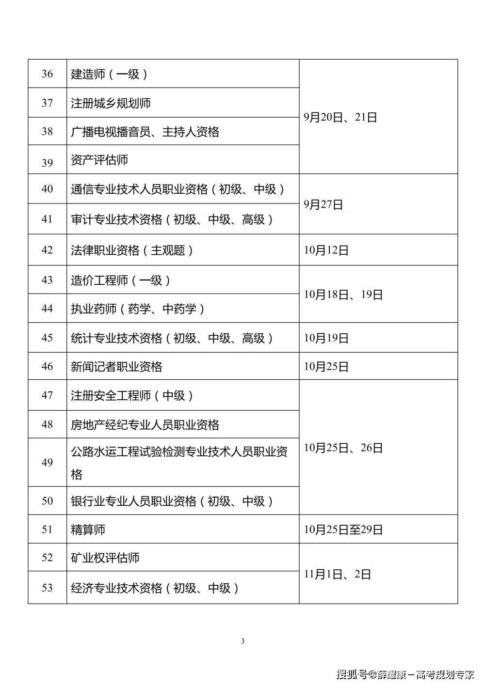 2025年大学生考证及职业资格考试时间表