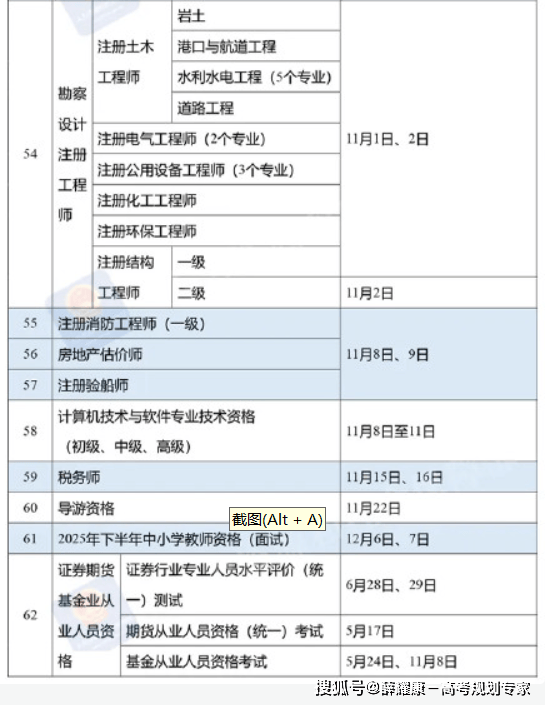 2025年大学生考证及职业资格考试时间表