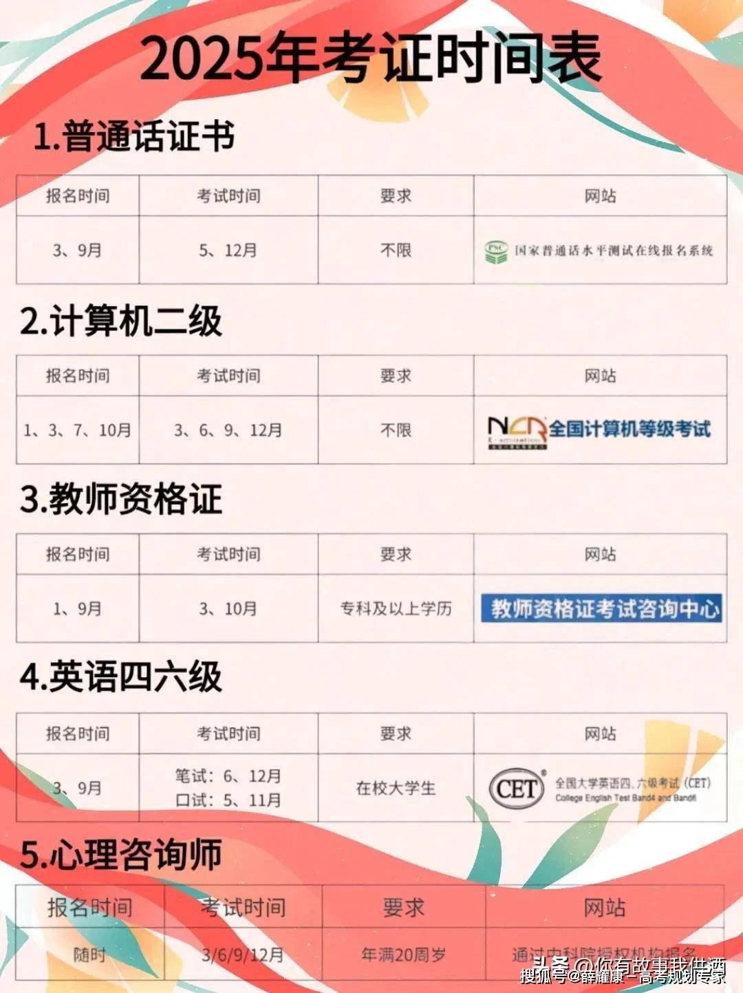 2025年大学生考证及职业资格考试时间表