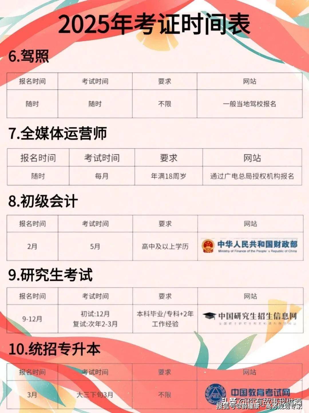 2025年大学生考证及职业资格考试时间表