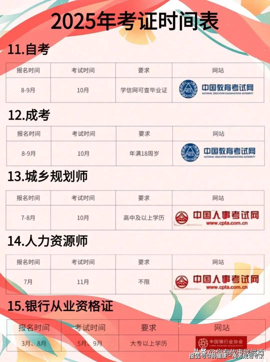 2025年大学生考证及职业资格考试时间表