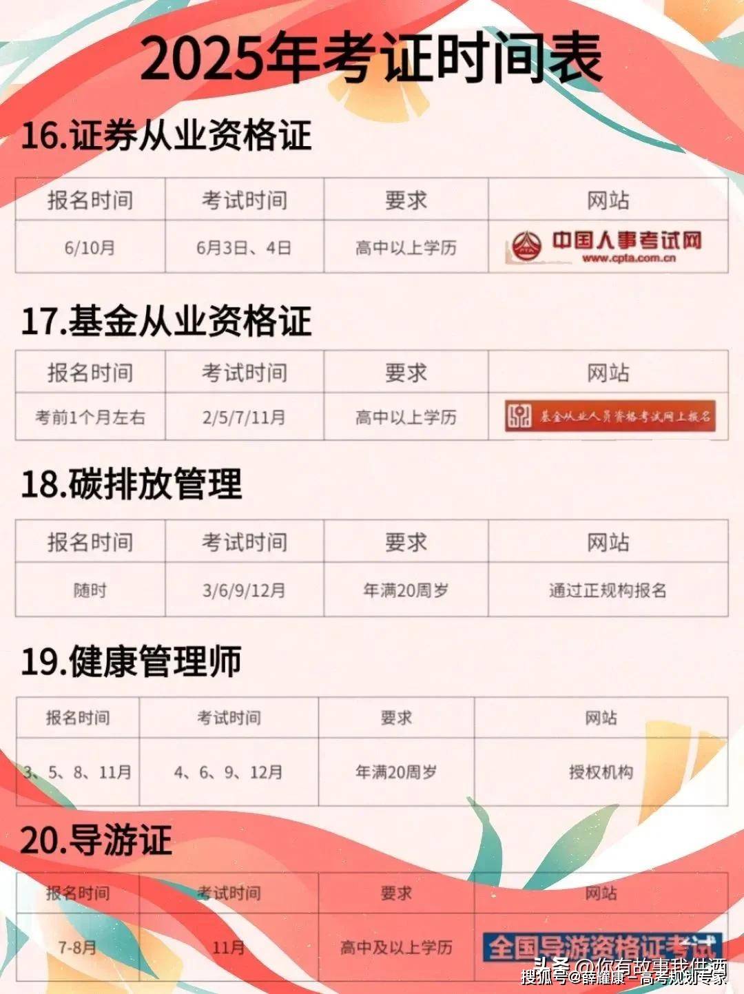 2025年大学生考证及职业资格考试时间表