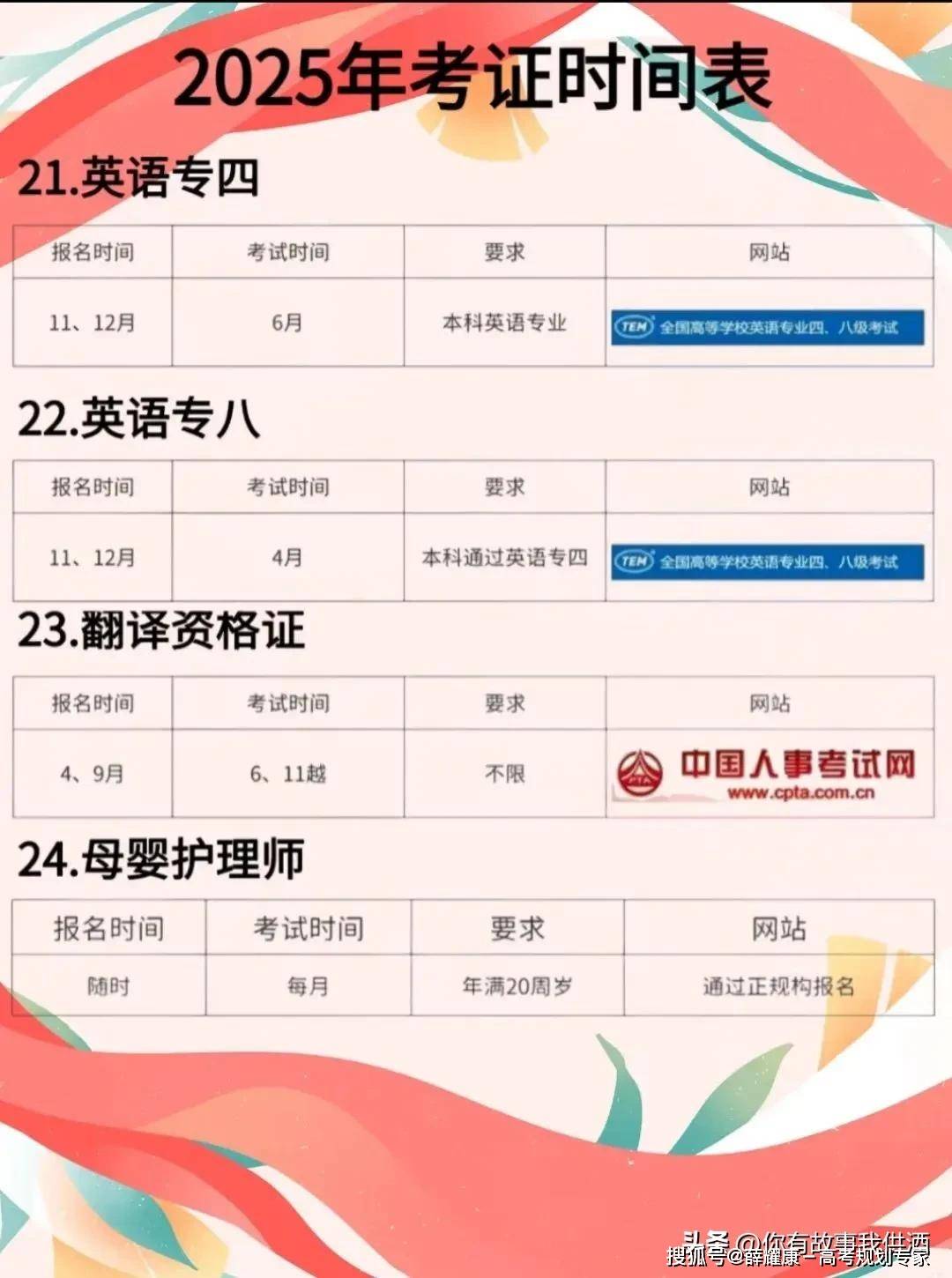 2025年大学生考证及职业资格考试时间表