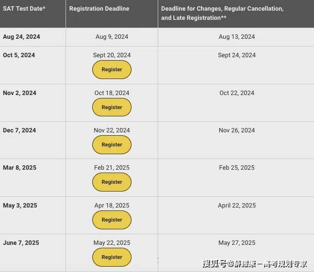 2025年大学生考证及职业资格考试时间表