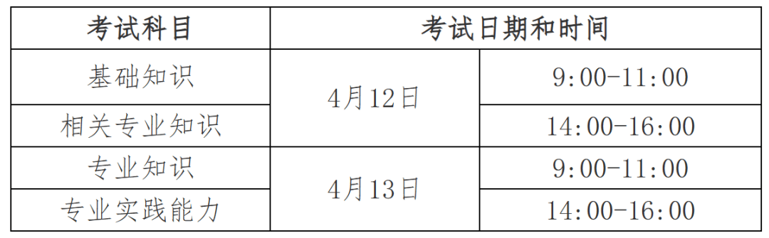 2025年卫生资格考试时间、准考证打印时间提醒！