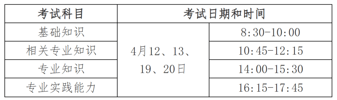 2025年卫生资格考试时间、准考证打印时间提醒！