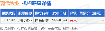 华泰证券今日发布研究报告，维持对现代牧业(01117.HK)的“买入”评级
