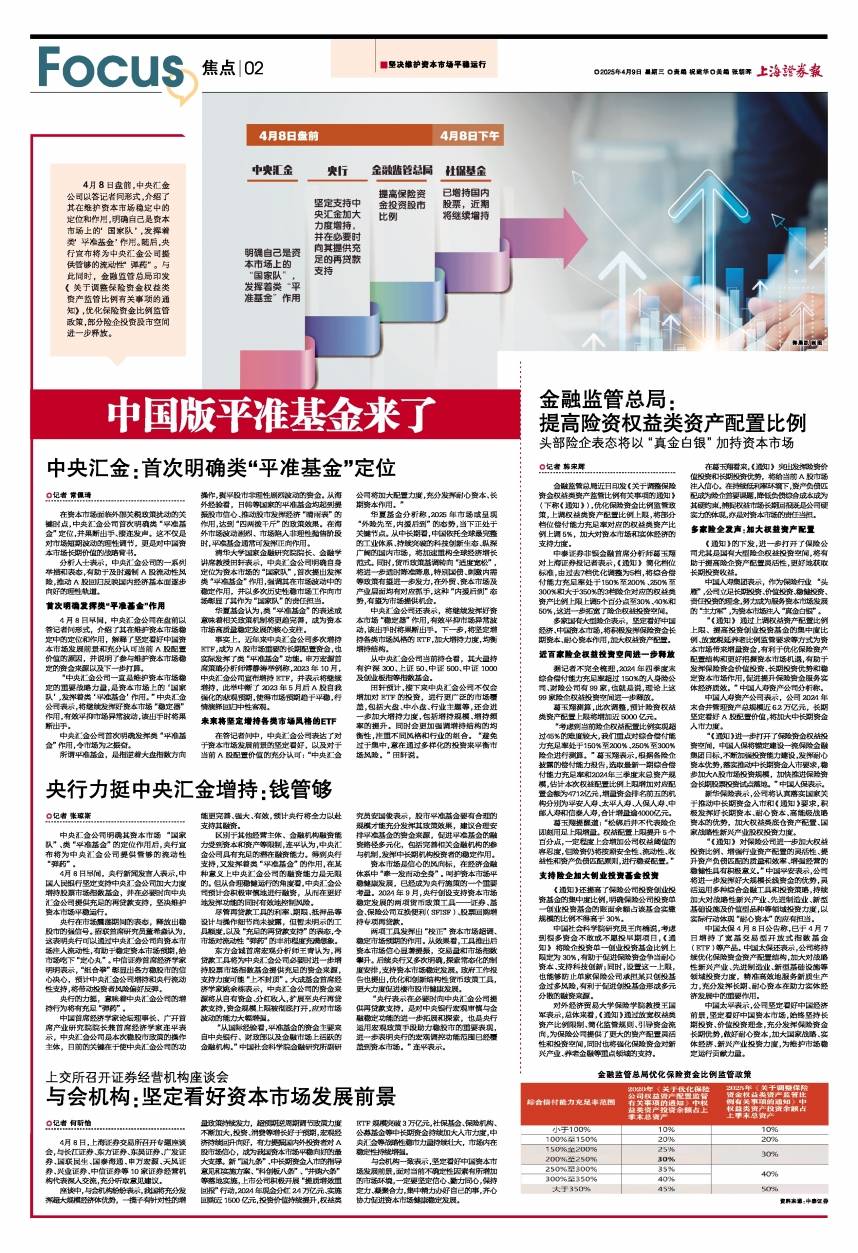 中国版平准基金来了