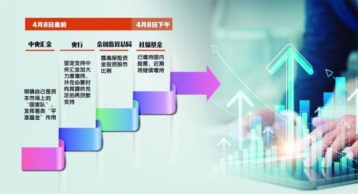 中国版平准基金来了