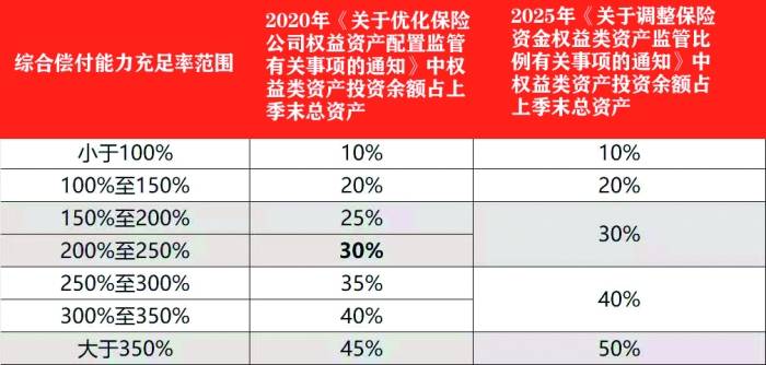中国版平准基金来了