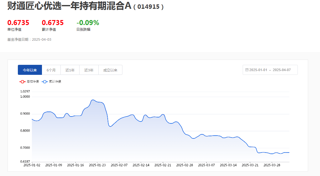 【读财报】主动权益基金3月表现：受益金价上涨，华富、前海开源、银华基金产品业绩领跑