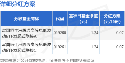 基金分红：富国恒生港股通高股息低波动ETF发起式联接基金4月14日分红