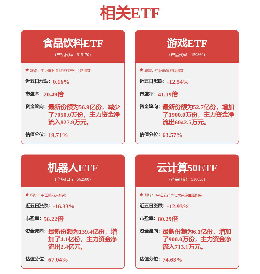 【机构调研记录】富国基金调研柏楚电子