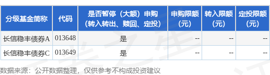 公告速递：长信基金管理有限责任公司关于长信稳丰债券基金暂停接受个人投资者申购业务