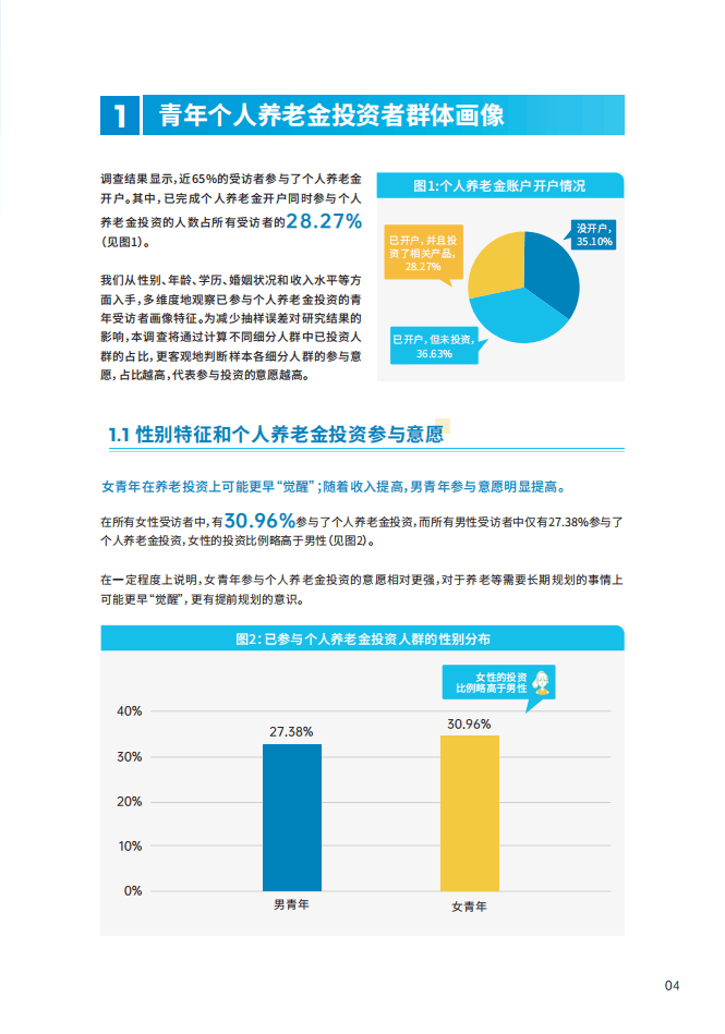 青年群体个人养老金投资行为调查报告（2024）-中国证券投资基金业协会