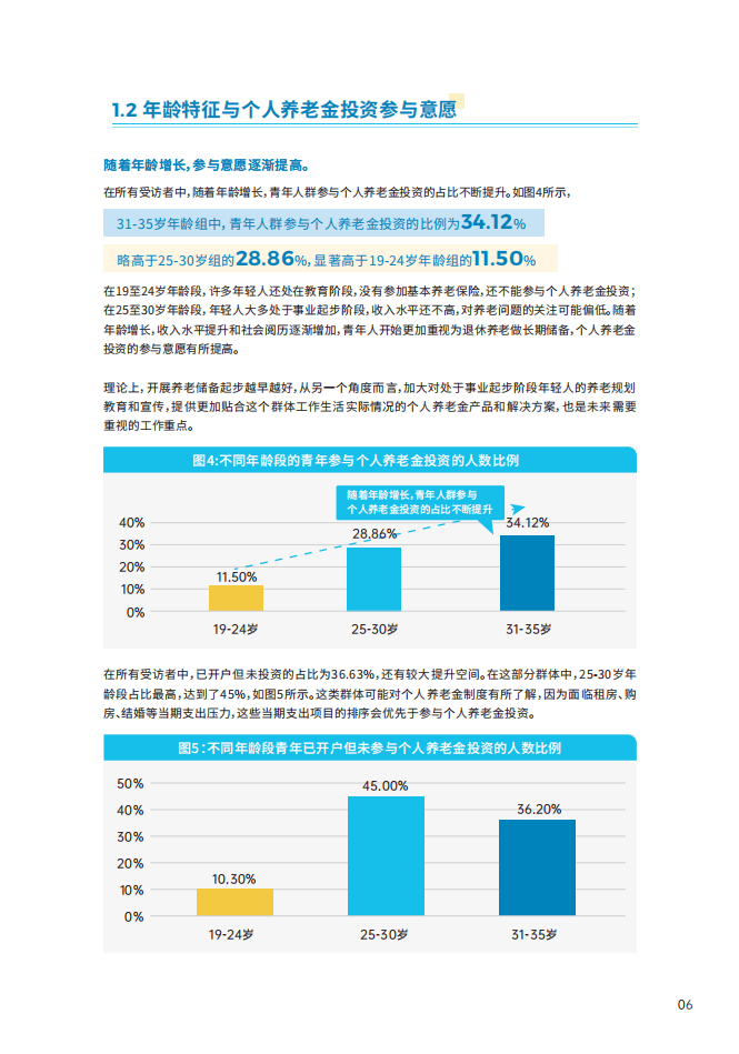 青年群体个人养老金投资行为调查报告（2024）-中国证券投资基金业协会