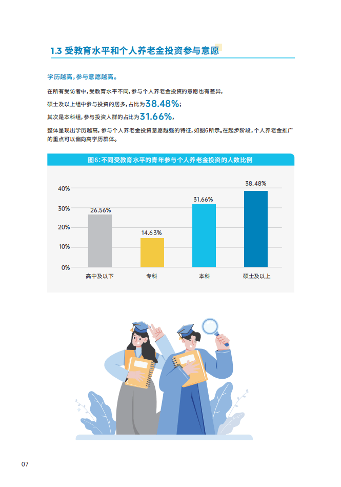 青年群体个人养老金投资行为调查报告（2024）-中国证券投资基金业协会