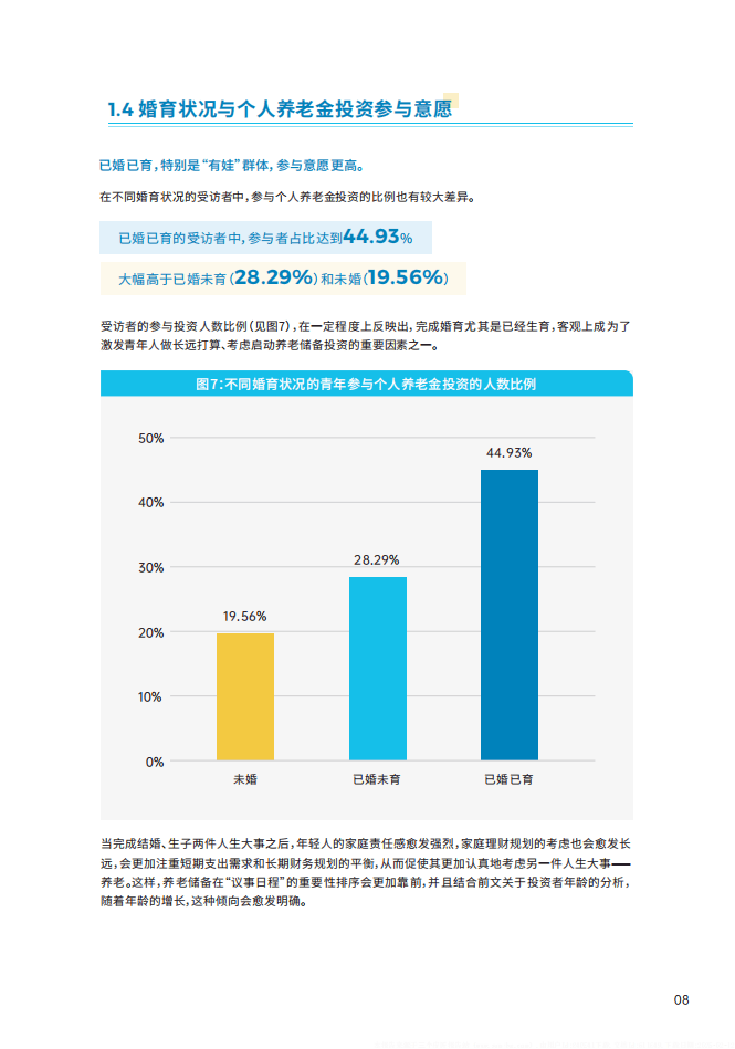 青年群体个人养老金投资行为调查报告（2024）-中国证券投资基金业协会