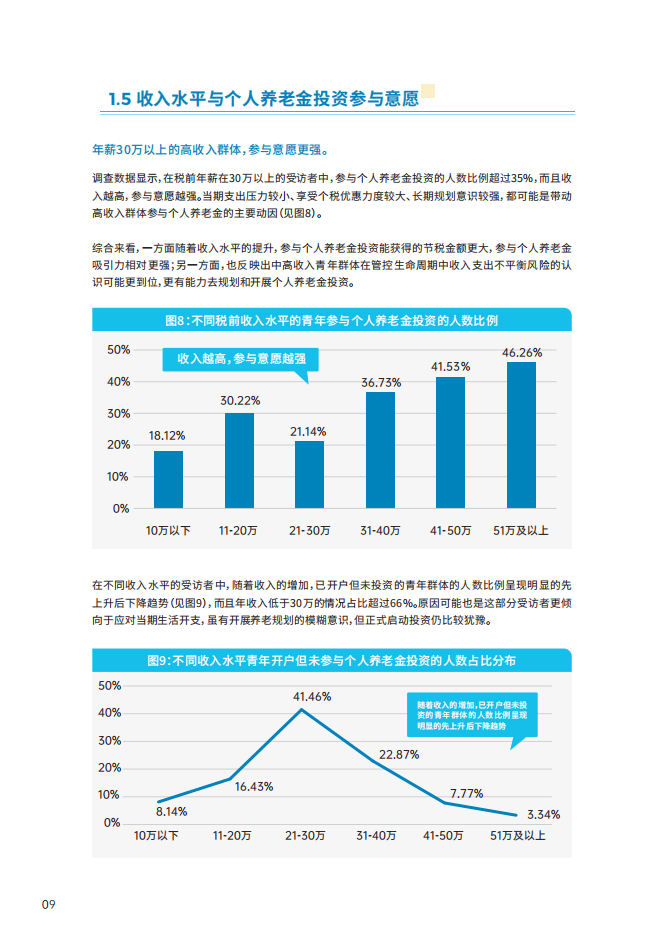 青年群体个人养老金投资行为调查报告（2024）-中国证券投资基金业协会