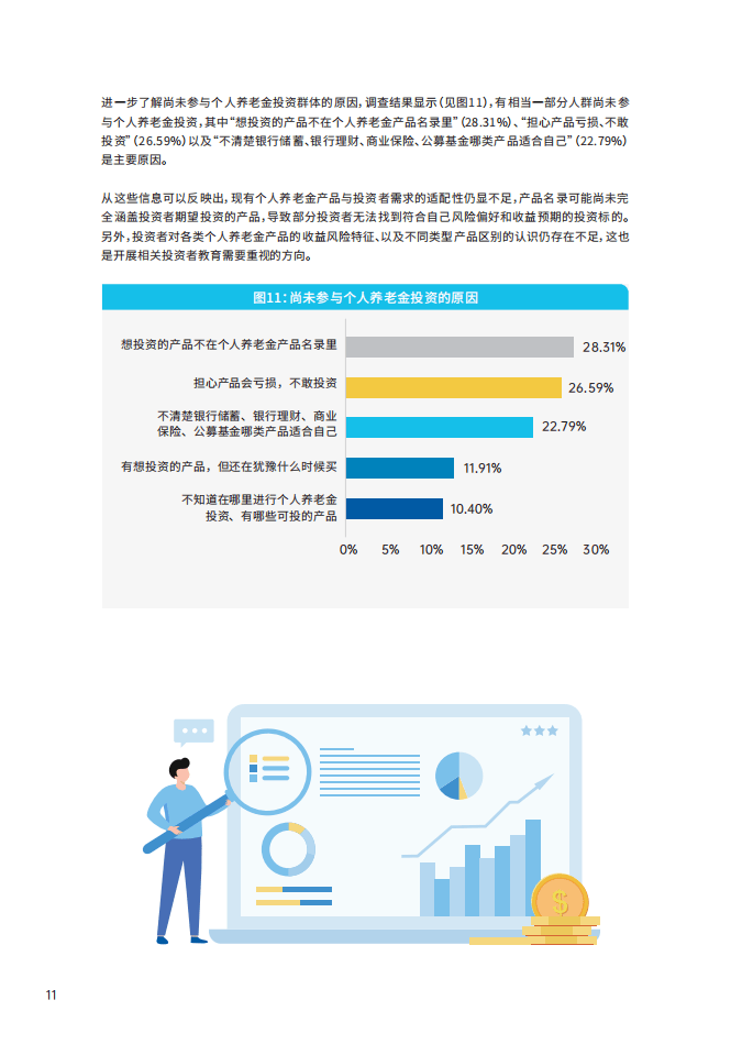 青年群体个人养老金投资行为调查报告（2024）-中国证券投资基金业协会