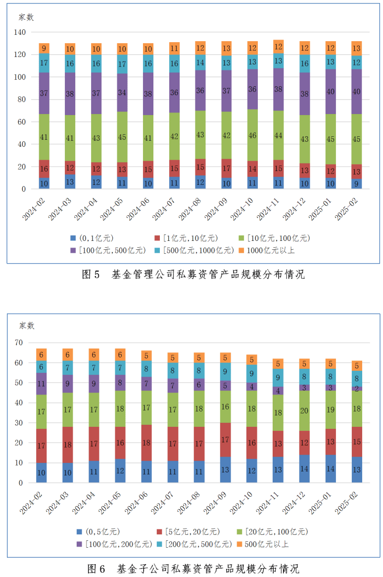 中国证券投资基金业协会：2月证券期货经营机构共备案私募资管产品828只 同比增加66.60%