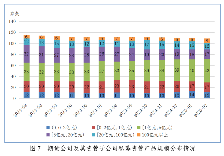 中国证券投资基金业协会：2月证券期货经营机构共备案私募资管产品828只 同比增加66.60%