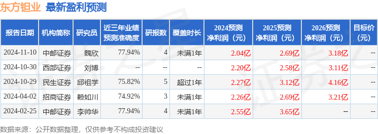 东方钽业：1月21日接受机构调研，西部证券、泉果基金参与