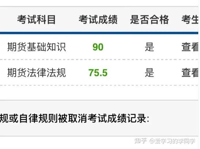 期货从业资格考试很难吗？