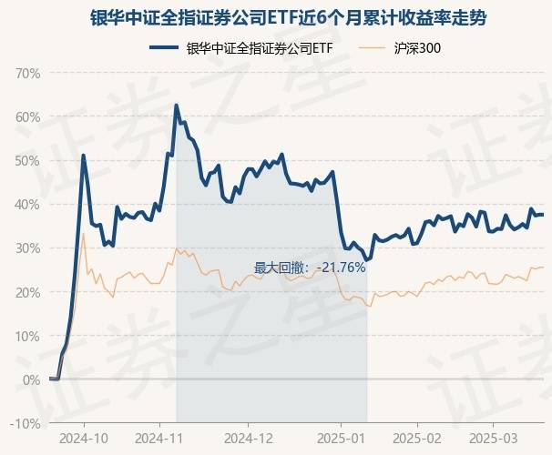 3月19日基金净值：银华中证全指证券公司ETF最新净值1.0784