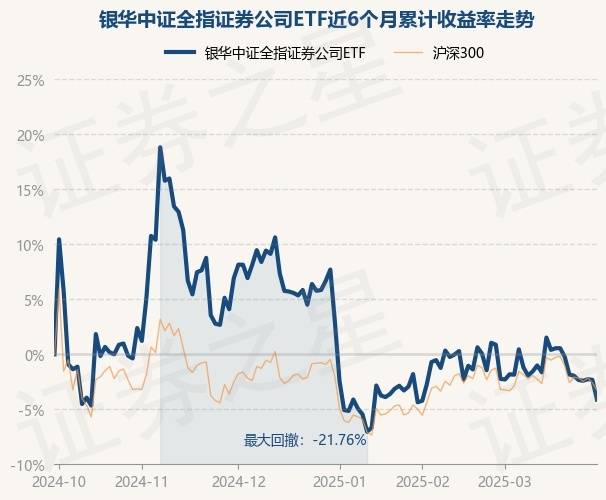 4月2日基金净值：银华中证全指证券公司ETF最新净值1.0316，涨0.54%