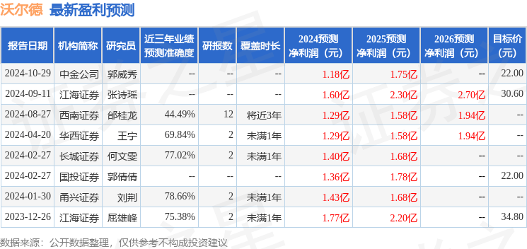 沃尔德：2月11日进行路演，国金证券、银华基金等多家机构参与