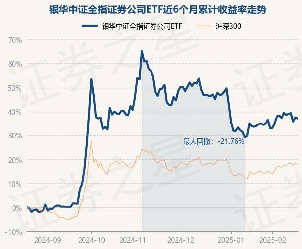 2月20日基金净值：银华中证全指证券公司ETF最新净值1.0577，跌0.34%