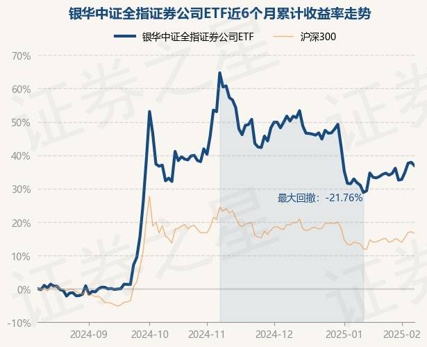 2月11日基金净值：银华中证全指证券公司ETF最新净值1.0592，跌0.71%
